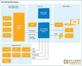 友尚集團推出英特爾與德州儀器安全監控解決方案，為安防工程注入新動力