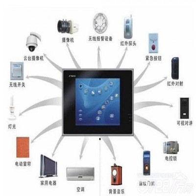 四川潤(rùn)升建筑智能化工程與安防工程的融合發(fā)展